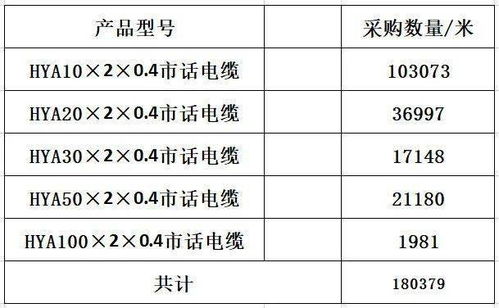 金華移動發(fā)布市話線纜采購比選公告，助力通信網(wǎng)絡(luò)升級，美發(fā)飾品銷售行業(yè)迎來數(shù)字化機遇